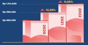 Contoh Besaran Premi Asuransi Jiwa Astra Untuk Pembelian Usia 20-an