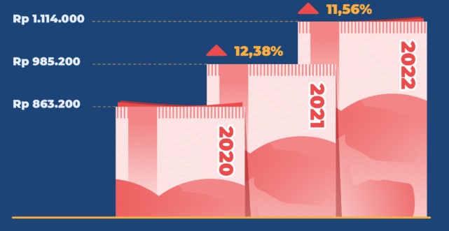 Contoh Besaran Premi Asuransi Jiwa Astra Untuk Pembelian Usia 20-an